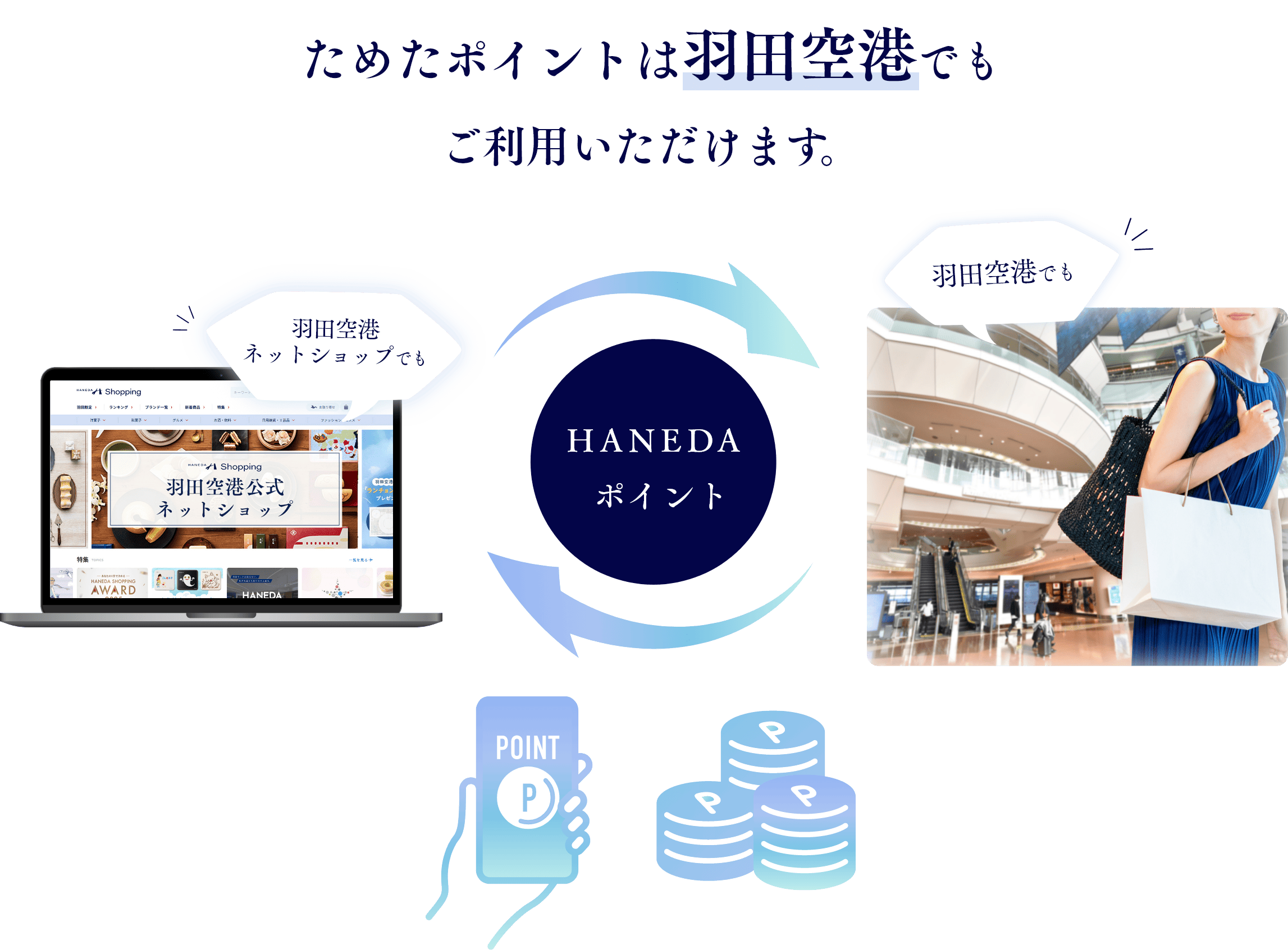 ためたポイントは羽田空港でもご利用いただけます。