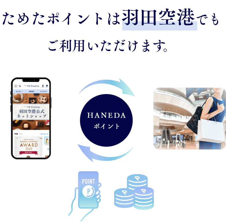ためたポイントは羽田空港でもご利用いただけます。